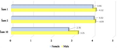 Effectiveness of a teaching methodology based on the theory of historical thinking through active methods and digital resources in Spanish adolescents